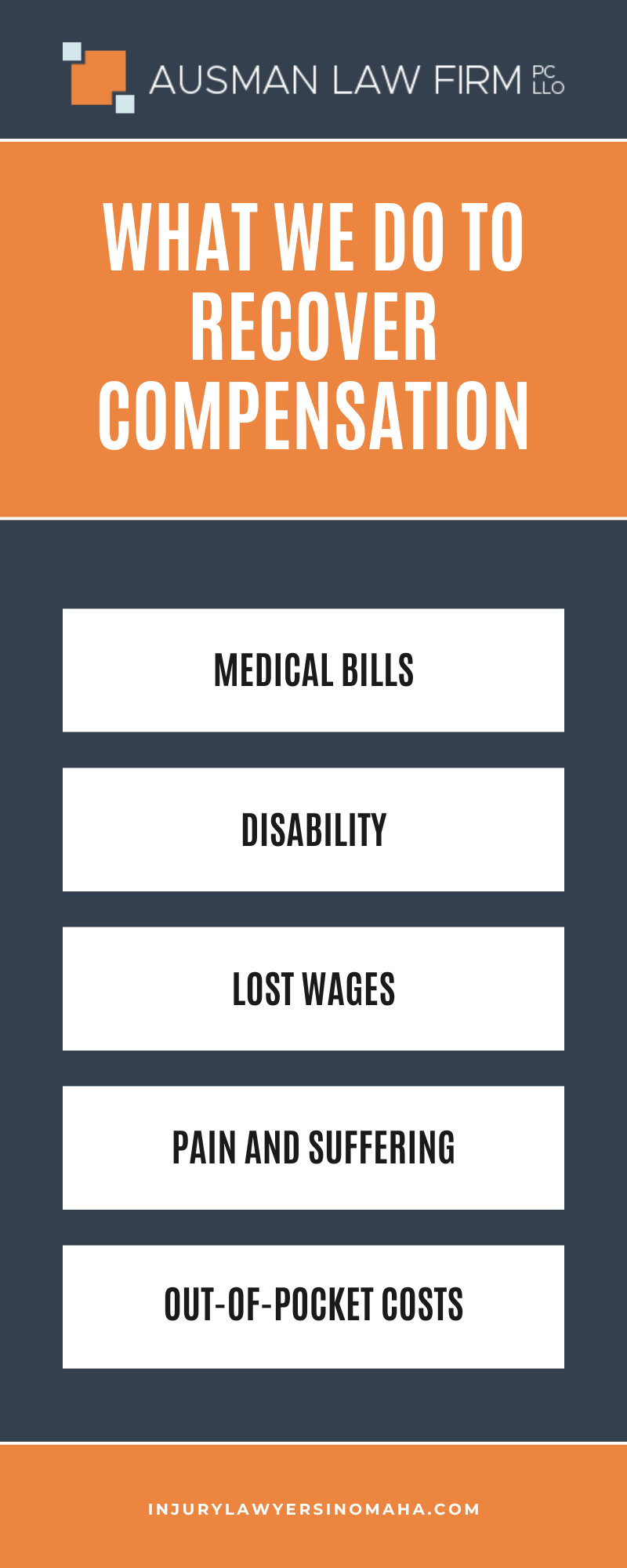 What We Do To Recover Compensation Infographic